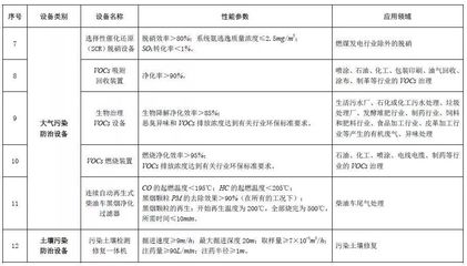 節能環保企業注意了！《節能節水和環境保護專用設備企業所得稅優惠目錄（2017年版）》印發，聚焦包裝專用設備制造
